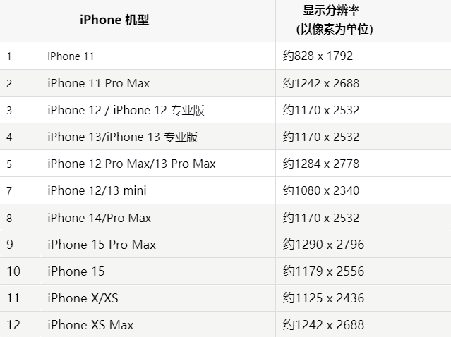 苹曲江果维修分享iPhone主屏幕壁纸显得模糊怎么办