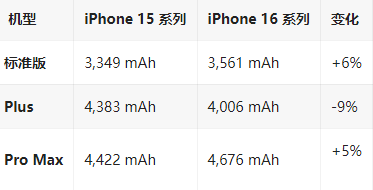 曲江苹果16维修分享iPhone16/Pro系列机模再曝光