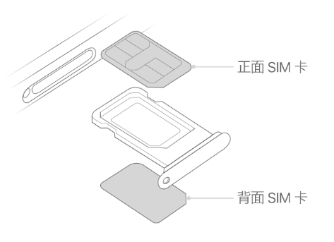 曲江苹果15维修分享iPhone15出现'无SIM卡'怎么办