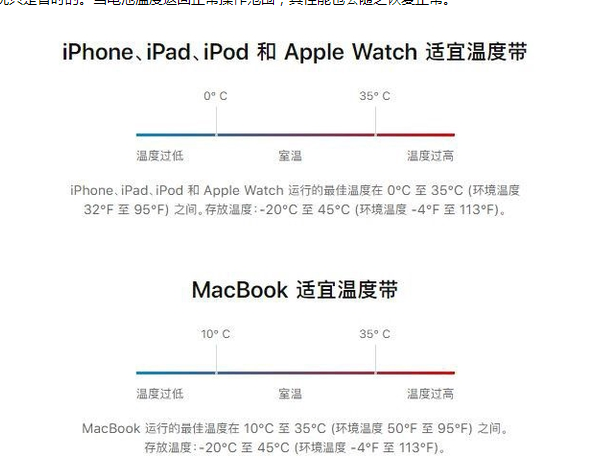 曲江苹果13维修分享iPhone 13耗电越来越快怎么办 